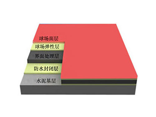 硅PU球場材料